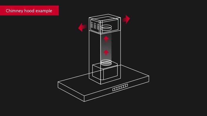 Vantagens da recirculação
