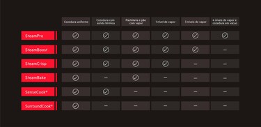 Séries de Fornos AEG